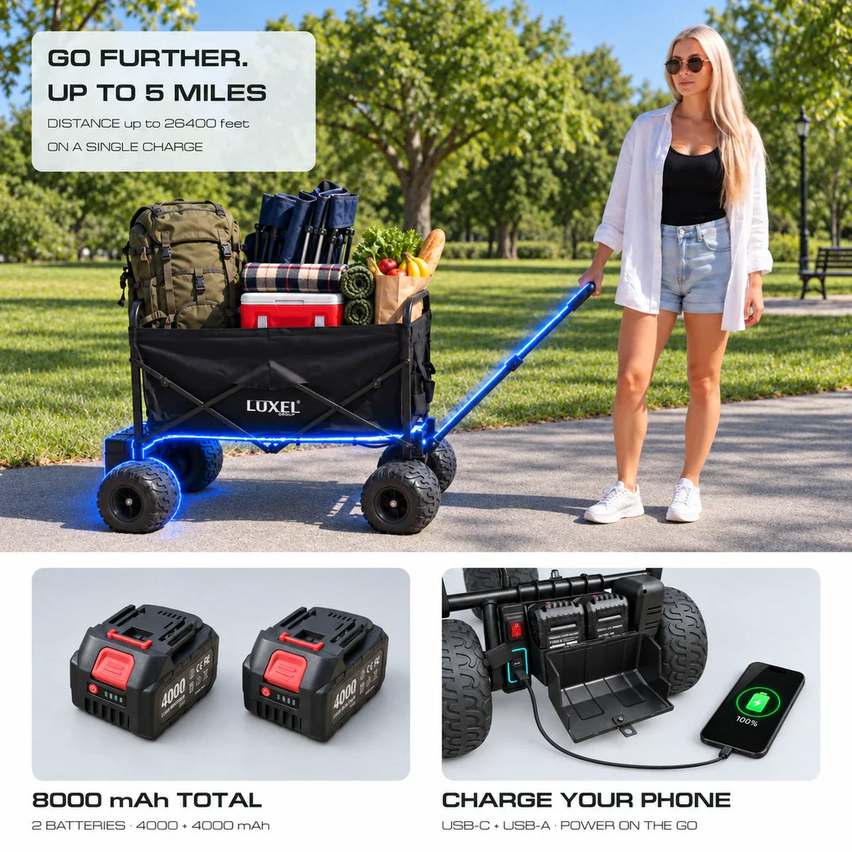 Luxel 500W Electric Utility Wagon | Powered All-Terrain Folding Cart