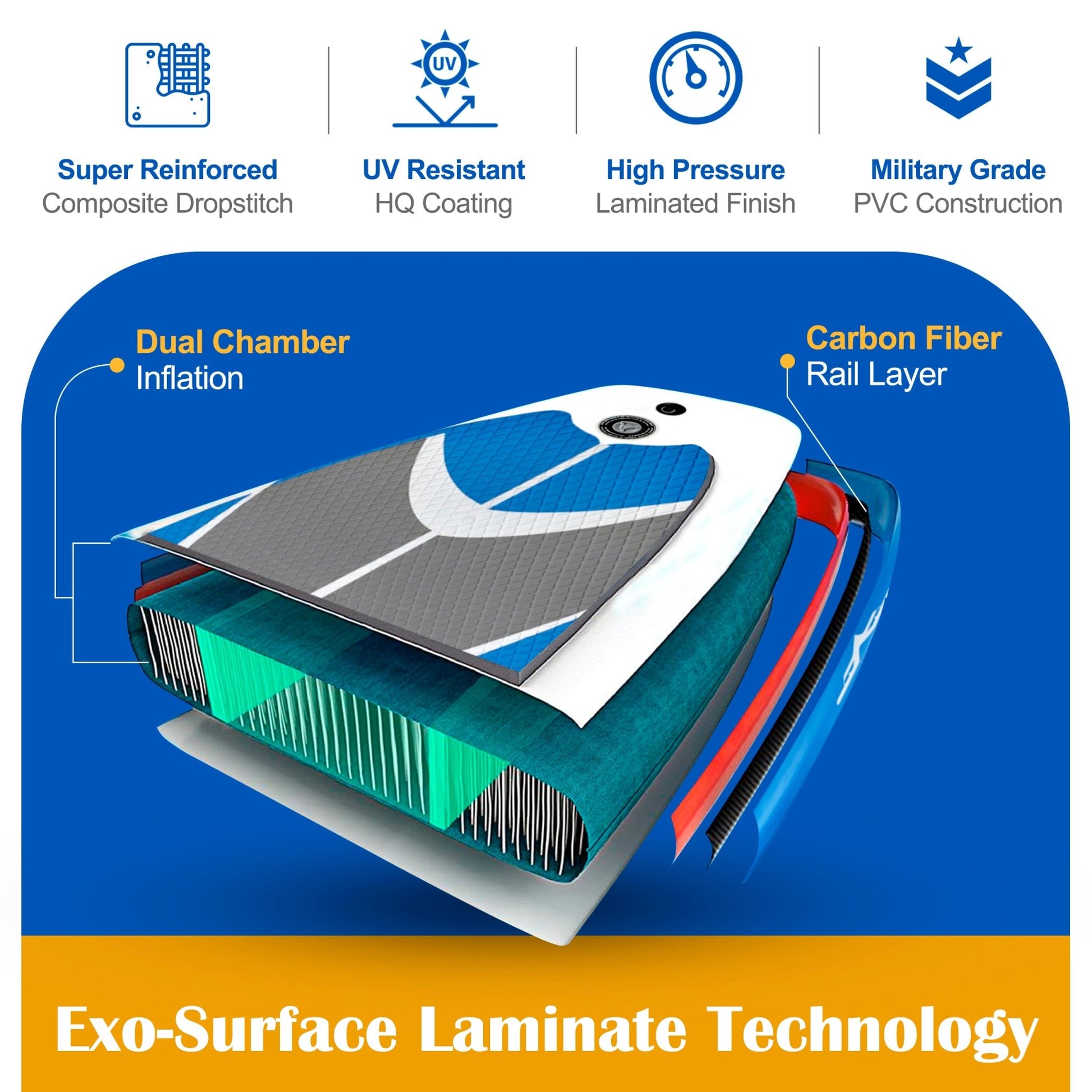 Wander & Wake Blue Stream 10 foot inflatable paddle board package with paddle and accessories